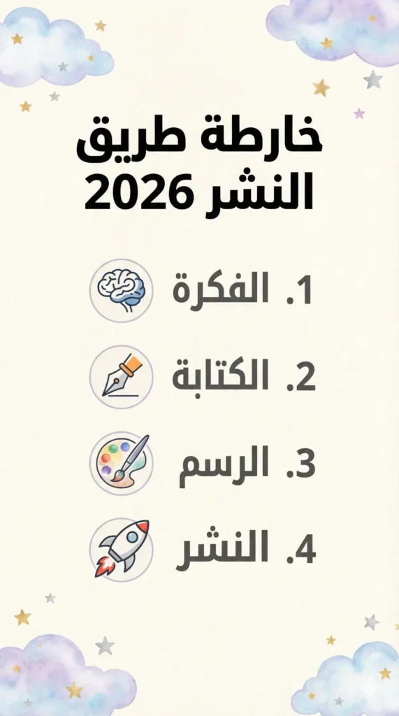 قائمة تحقق (Checklist) لخطوات نشر قصة أطفال على أمازون كيندل، مصممة للمشاركة على بنترست.