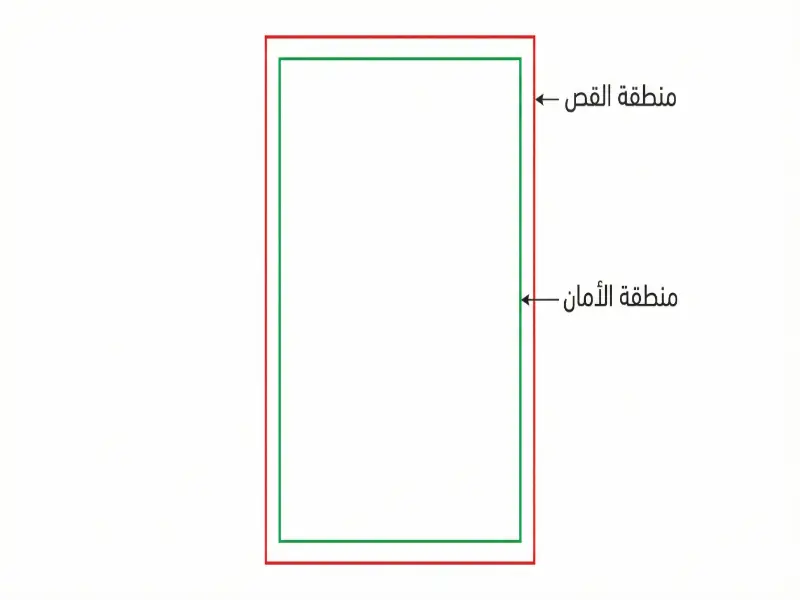 مخطط يوضح منطقة القص ومنطقة الأمان في تصميم صفحات قصص الأطفال لتجنب أخطاء الطباعة.