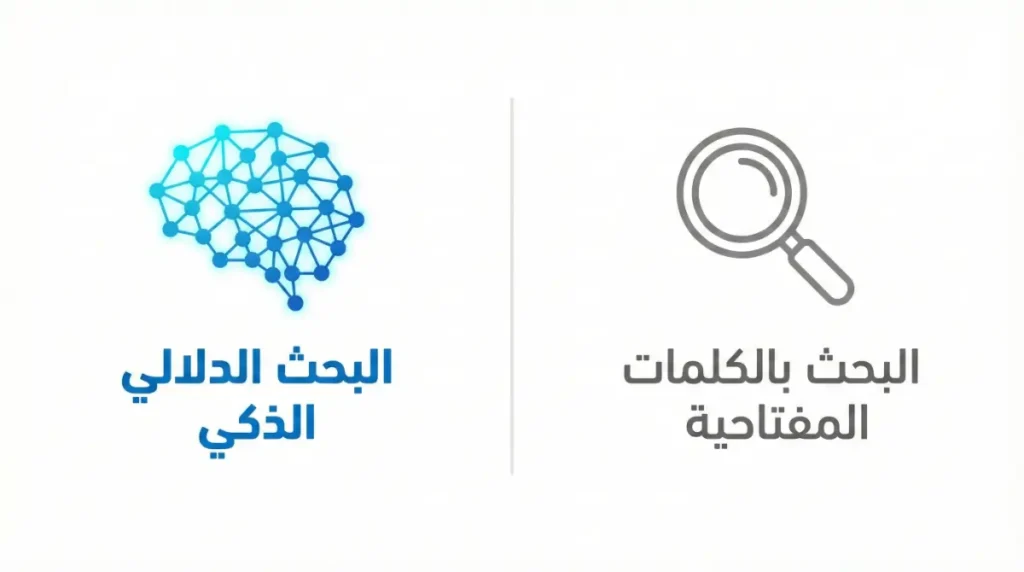 إنفوجرافيك يشرح تفوق أدوات البحث العلمي بالذكاء الاصطناعي في فهم المعنى على البحث بالكلمات التقليدية.