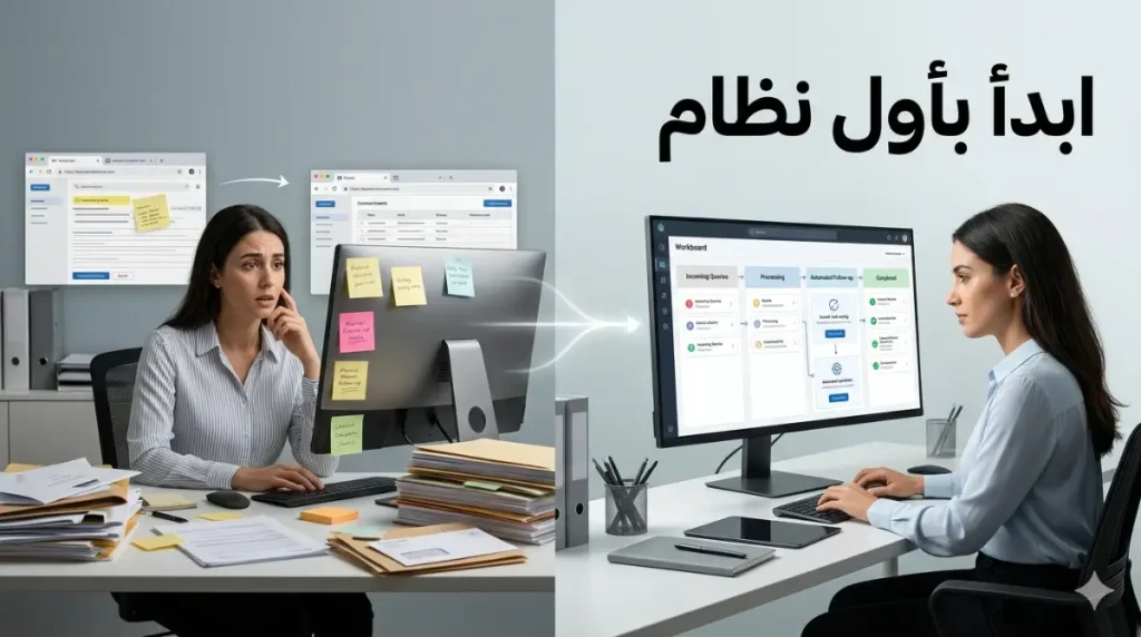 تصور بصري لاختناق داخل عملية أعمال متكررة ثم إعادة تنظيمها في Workflow أوضح وأكثر انسيابية
