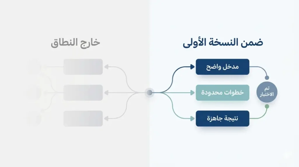 مقارنة بصرية بين ما يدخل ضمن النسخة الأولى من Workflow وما يبقى خارج النطاق
