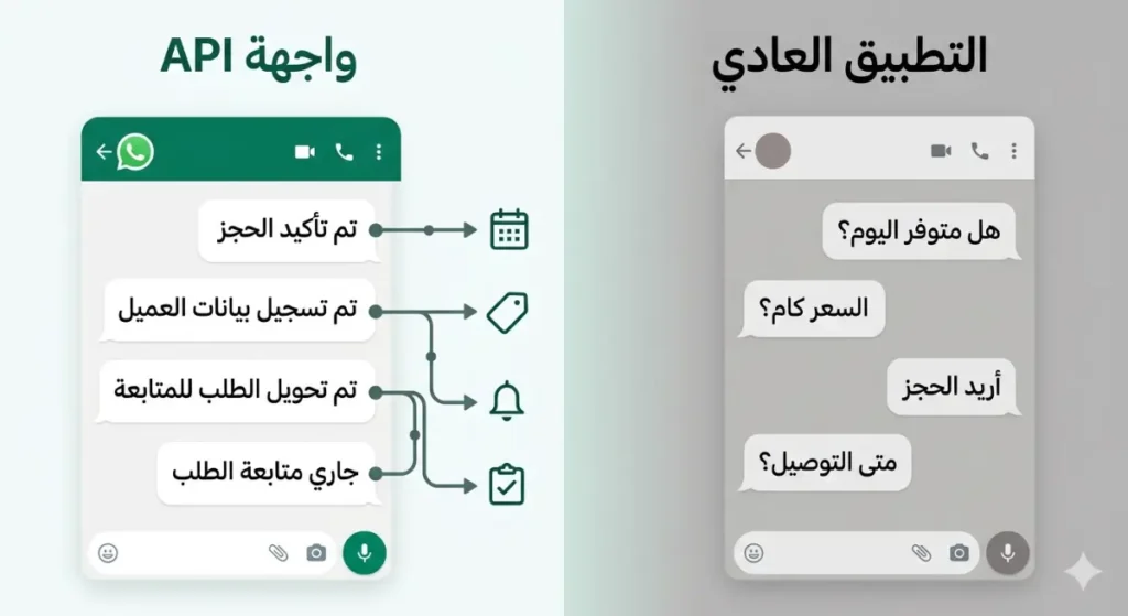 مقارنة بين استخدام واتساب العادي وواجهة API في تنظيم رسائل العملاء
