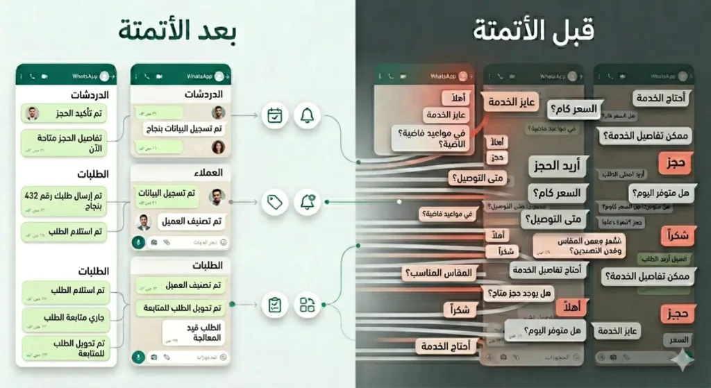 مقارنة بين فوضى رسائل واتساب وتنظيمها باستخدام الأتمتة في الشركات الصغيرة