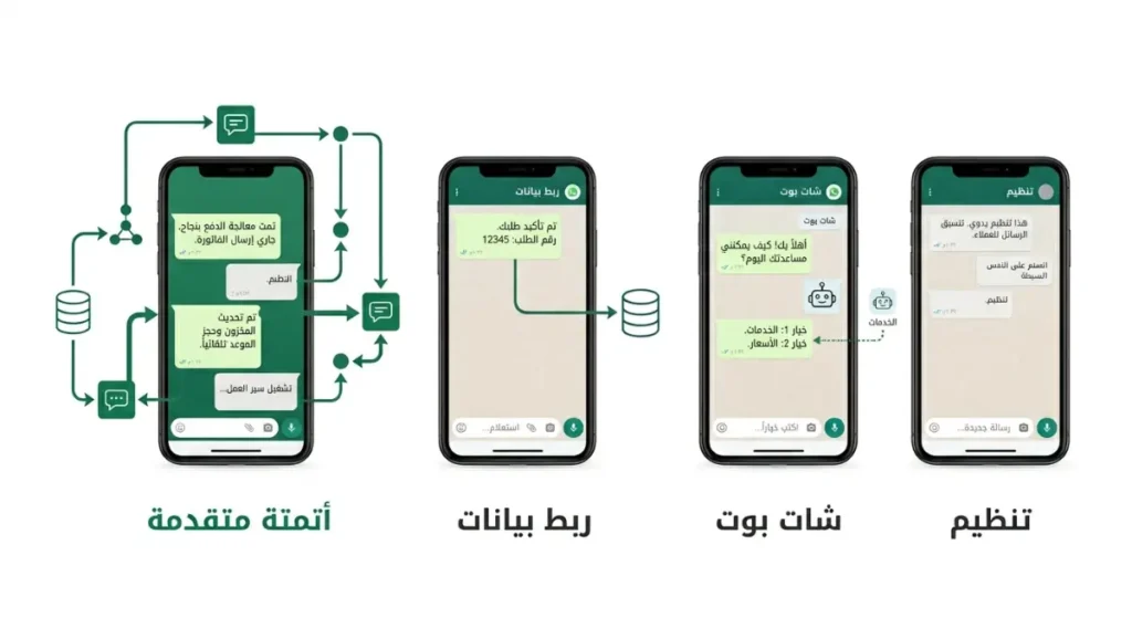 مستويات أتمتة واتساب من تنظيم الردود إلى الأتمتة المتقدمة للشركات الصغيرة